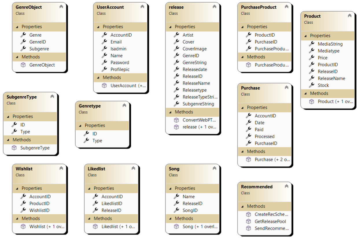 UML Diagram